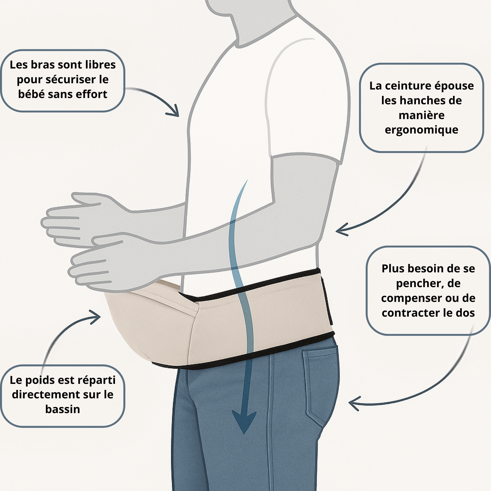 Ceinture Porte-Bébé – Plus Sûre, Plus Confortable, Plus Pratique